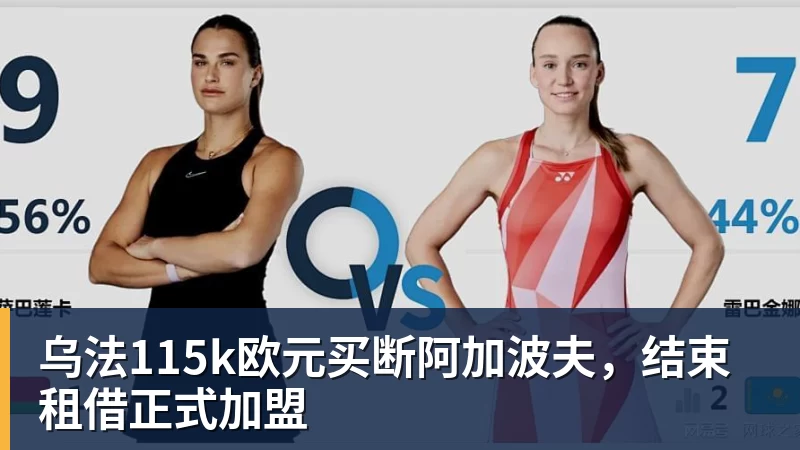 乌法115k欧元买断阿加波夫，结束租借正式加盟