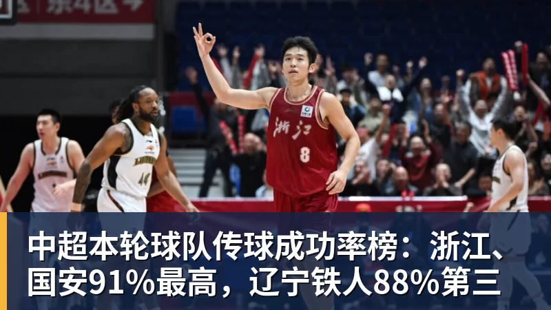 爱游戏体育中超本轮球队传球成功率榜:浙江、国安91%最高,辽宁铁人88%第三