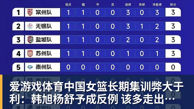 爱游戏体育中国女篮长期集训弊大于利：韩旭杨舒予成反例 该多走出去留洋