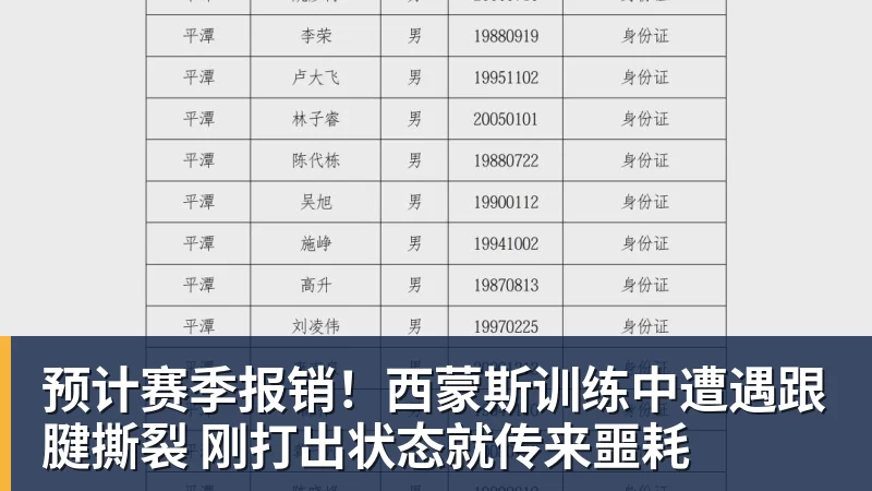 预计赛季报销!西蒙斯训练中遭遇跟腱撕裂 刚打出状态就传来噩耗
