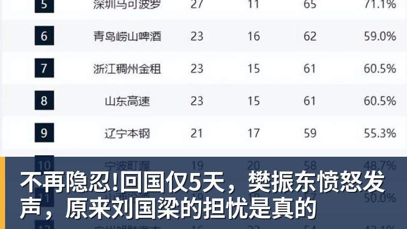 爱游戏体育不再隐忍!回国仅5天，樊振东愤怒发声，原来刘国梁的担忧是真的